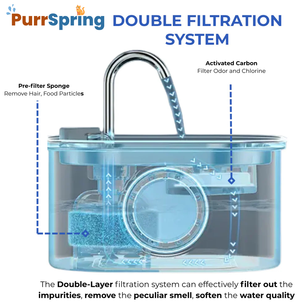 Give Your Cat More Life With PurrSpring Fountain